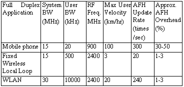 Text Box: Full Duplex ApplicationSystem